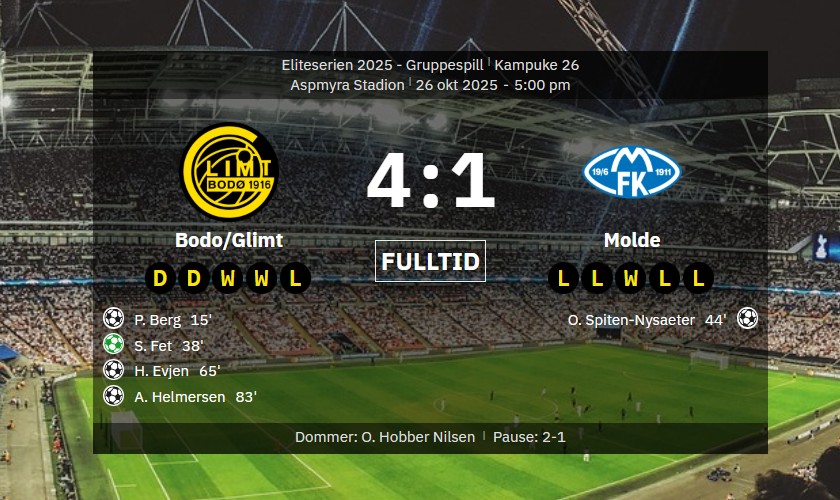 Bodo-Glimt-Molde.jpg