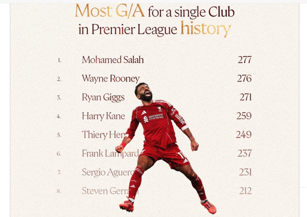 Mohamed-Salah-setter-Premier-League-historie.jpg