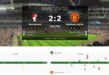 Harry Maguire ser rødt i en livlig kamp mod Bournemouth