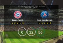Sådan starter Bayern München og Paris Saint-Germain