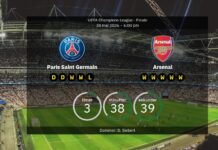 Arsenal og Paris Saint-Germain stiller begge stort set skadesfri