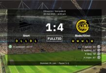 Bodø/Glimt skabte kaos i Start og kunne have vundet meget mere end 4-1