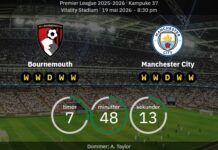 Bournemouth har en solid fordel mod Manchester City i Premier League-