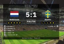 Norge møder bestemt ikke Sverige i VM-finalen