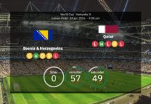 Bosnien-Hercegovina mod Qatar: Bekræftede startopstillinger – Gruppe B-rivaler kæmper for at undgå tidlig exit