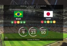 Brasilien vs Japan: VM 2026 – opstillinger, statistikker og forudsigelser