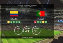 Colombia vs Portugal: VM 2026 – opstillinger, statistik og forudsigelser