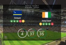 Curaçao mod Elfenbenskysten: VM 2026 – opstillinger, statistik, forhåndsvisning og forudsigelser