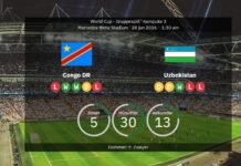 DR Congo vs Usbekistan: VM 2026 – opstillinger, statistik og forudsigelser