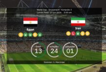 Egypten vs. Iran: Forudsagte opstillinger og forhåndsvisning