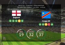 England vs DR Congo: VM 2026 – opstillinger, statistik og forudsigelser