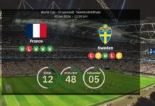 Frankrig vs. Sverige: Forudsagte startopstillinger, statistikker og