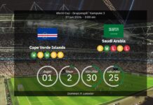 Kap Verde vs. Saudi-Arabien: Forudsagte opstillinger, statistikker og forhåndsvisninger