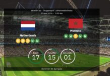 Holland vs Marokko – Opstillinger, statistik og forudsigelser: En VM-blockbuster i Monterrey