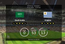 Saudi-Arabien vs Uruguay: Bekræftede startopstillinger og statistikker