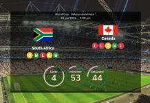 Sydafrika vs Canada: VM 2026 – opstillinger, statistik og forudsigelser