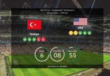 Tyrkiet mod USA: Forudsagte opstillinger og forhåndsvisning – USMNT jagter perfekt gruppespil