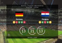 Tyskland vs Paraguay: VM 2026 – opstillinger, statistikker og forudsigelser