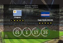 Uruguay vs. Kap Verde: Forhåndsvisning og forudsagte startopstillinger