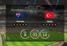 Australien – Tyrkiet: Opstillinger & Statistik! Tyrkiet er tilbage i VM efter 24 års fravær