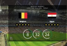 Belgien vs Egypten: Forudsagte opstillinger, statistikker og forhåndsvisning