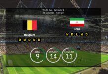 Belgien vs Iran: Alt, hvad du behøver før gruppefinalen – opstillinger og vores forudsigelse