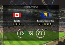 Canada vs. Bosnien-Hercegovina: Opstillinger, statistikker og upload