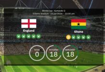 England mod Ghana: Bekræftede startopstillinger – Spence og Guehi ind i startelleveren