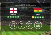 England vs Ghana: Forudsagte startopstillinger og forhåndsvisning