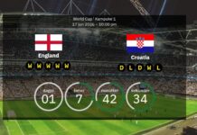 England i chok – stjernen kan gå glip af hele VM-