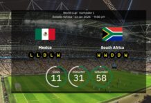 Mexico vs Sydafrika: Holdudvælgelse, statistik og genopladning forud for VM-åbningen i 2026