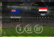 New Zealand vs. Egypten: Alt hvad du behøver før gruppespillets thriller – startopstillinger og vores forudsigelse