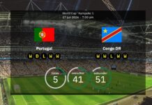 Portugal mod DR Congo: Bekræftede hold, Cristiano Ronaldo indleder sit sidste VM-
