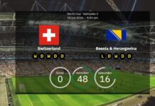 Schweiz vs Bosnien-Hercegovina: VM 2026 Opstillinger, Statistik & Forhåndsvisning