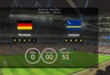 VM 2026: Tyskland mod Curaçao – bekræftede startopstillinger og fulde trupper