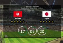 Tunesien vs. Japan: Forhåndsvisning og forventede opstillinger