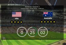 USA mod Australien: Bekræftede startopstillinger, når værtsnationen møder Socceroos i Gruppe D