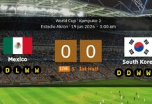 VM 2026: Mexico vs Sydkorea – bekræftede hold og komplette startopstillinger samt statistik