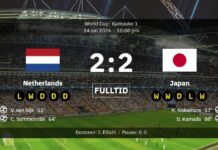 Holland 2-2 Japan: Drømmeslag, drama og en overtidsperle