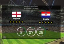 England vs Kroatien: Forudsagte startopstillinger og forhåndsvisning