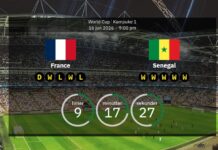 Frankrig vs. Senegal: opstillinger, statistikker og forhåndsvisning