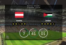 Østrig mod Jordan: VM 2026 opstillinger, statistikker og forhåndsvisning