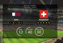 Qatar – Schweiz: Forudsagte startopstillinger, og Julen Lopetegui er tilbage i en VM-