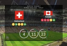Schweiz vs Canada: World Cup 2026 – opstillinger, statistikker, forhåndsvisning og forudsigelser
