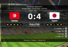 Det rå stærke Japan kørte over Tunesien, som ikke fik et eneste skud på mål