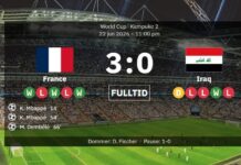 Frankrig 3-0 Irak: Kamppræference, resultat og mål – Mbappé med to mere, da dårligt vejr kendetegnede VM-thriller