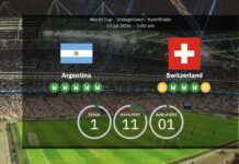 Argentina vs Schweiz live: VM 2026 – bekræftede hold, opstillinger og statistik