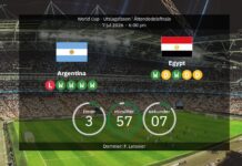 Argentina vs. Egypten: VM-kvartfinaler – Messi vs. Salah i et historisk opgør