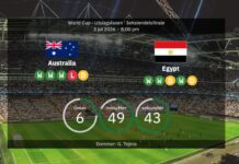 Australien vs Egypten: VM 2026 – opstillinger, statistikker, genopladning og vores forudsigelser