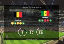 Belgien vs Senegal: VM 2026 – opstillinger, statistik og forudsigelser